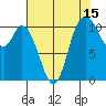 Tracyton tide chart for Tuesday, August 15, 2023