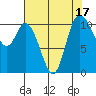 Tracyton tide chart for Thursday, August 17, 2023