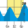 Tracyton tide chart for Sunday, August 20, 2023