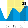Tracyton tide chart for Wednesday, August 23, 2023