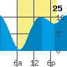 Tracyton tide chart for Friday, August 25, 2023