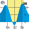Tracyton tide chart for Wednesday, August 30, 2023