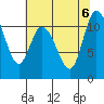 Tracyton tide chart for Sunday, August 6, 2023