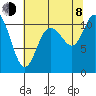 Tracyton tide chart for Tuesday, August 8, 2023