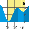 Tracyton tide chart for Wednesday, August 9, 2023