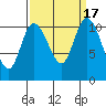Tracyton tide chart for Sunday, September 17, 2023