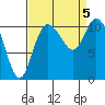 Tracyton tide chart for Tuesday, September 5, 2023