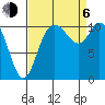 Tracyton tide chart for Wednesday, September 6, 2023