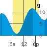 Tracyton tide chart for Saturday, September 9, 2023