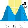 Tracyton tide chart for Sunday, October 15, 2023