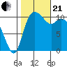 Tracyton tide chart for Saturday, October 21, 2023