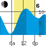 Tracyton tide chart for Friday, October 6, 2023