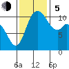 Tracyton tide chart for Sunday, November 5, 2023