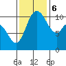 Tracyton tide chart for Monday, November 6, 2023