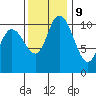 Tracyton tide chart for Thursday, November 9, 2023