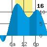 Tracyton tide chart for Saturday, December 16, 2023