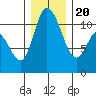 Tracyton tide chart for Wednesday, December 20, 2023