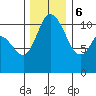 Tracyton tide chart for Wednesday, December 6, 2023