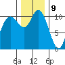 Tracyton tide chart for Saturday, December 9, 2023