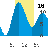 Tracyton tide chart for Tuesday, January 16, 2024
