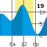 Tracyton tide chart for Friday, January 19, 2024