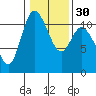 Tracyton tide chart for Tuesday, January 30, 2024