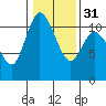 Tracyton tide chart for Wednesday, January 31, 2024