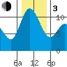 Tracyton tide chart for Wednesday, January 3, 2024