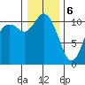 Tracyton tide chart for Saturday, January 6, 2024