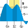Tracyton tide chart for Tuesday, January 9, 2024