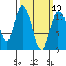 Tracyton tide chart for Wednesday, March 13, 2024