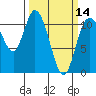Tracyton tide chart for Thursday, March 14, 2024