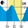 Tracyton tide chart for Saturday, March 16, 2024