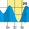 Tracyton tide chart for Friday, March 29, 2024