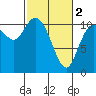 Tracyton tide chart for Saturday, March 2, 2024
