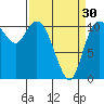 Tracyton tide chart for Saturday, March 30, 2024
