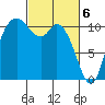 Tracyton tide chart for Wednesday, March 6, 2024