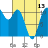 Tracyton tide chart for Saturday, April 13, 2024