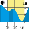 Tracyton tide chart for Monday, April 15, 2024