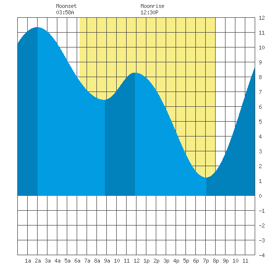 Tracyton tide chart for Tuesday, April 16, 2024