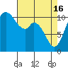 Tracyton tide chart for Tuesday, April 16, 2024