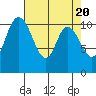 Tracyton tide chart for Saturday, April 20, 2024