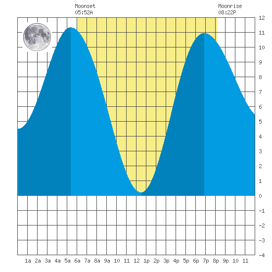 Tracyton tide chart for Tuesday, April 23, 2024