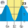 Tracyton tide chart for Tuesday, April 23, 2024