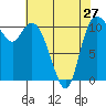 Tracyton tide chart for Saturday, April 27, 2024