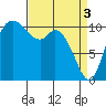 Tracyton tide chart for Wednesday, April 3, 2024