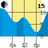 Tracyton tide chart for Wednesday, May 15, 2024