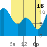 Tracyton tide chart for Thursday, May 16, 2024