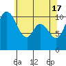 Tracyton tide chart for Friday, May 17, 2024