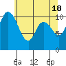 Tracyton tide chart for Saturday, May 18, 2024